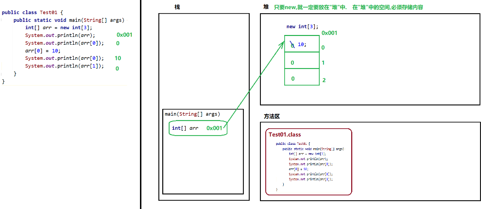 /images/java/JavaSE 基础 (3) 数组/10.png